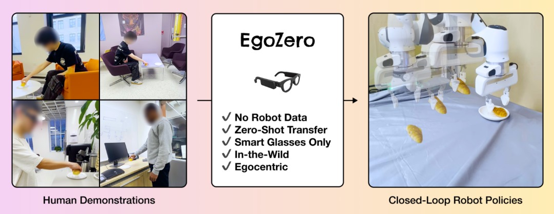 EgoZero: The Smart Glasses Breakthrough That Solves Robot Training's Biggest Problem